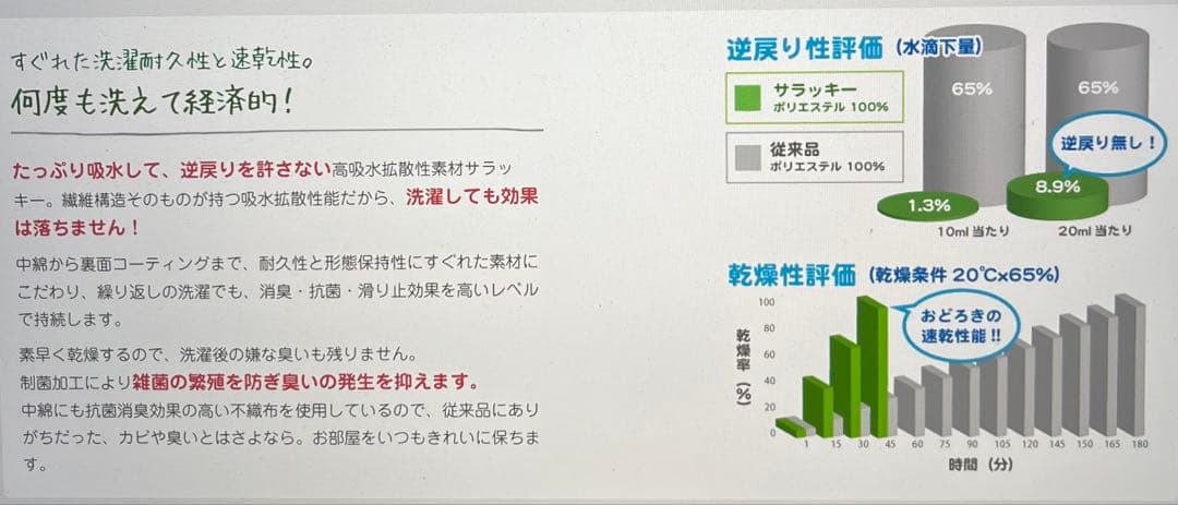 洗えるキルティングペットシート「サラッキー」