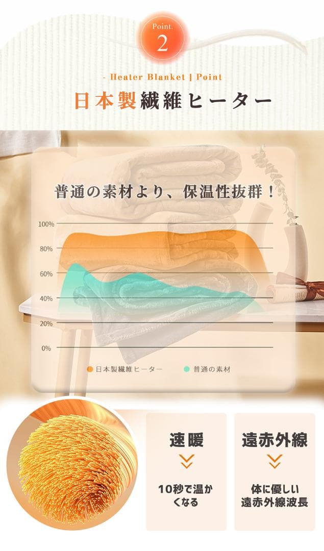 電気毛布 5WAY 9枚炭素繊維ヒーター ひざ掛けUSB給電式 150×85cm