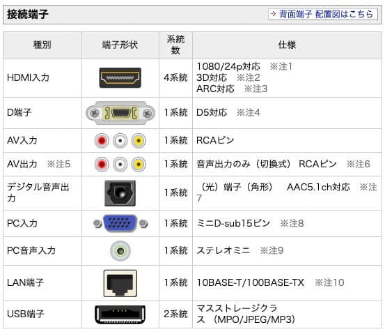 AQUOS SHARP 60インチ 液晶テレビ LC-60Z5