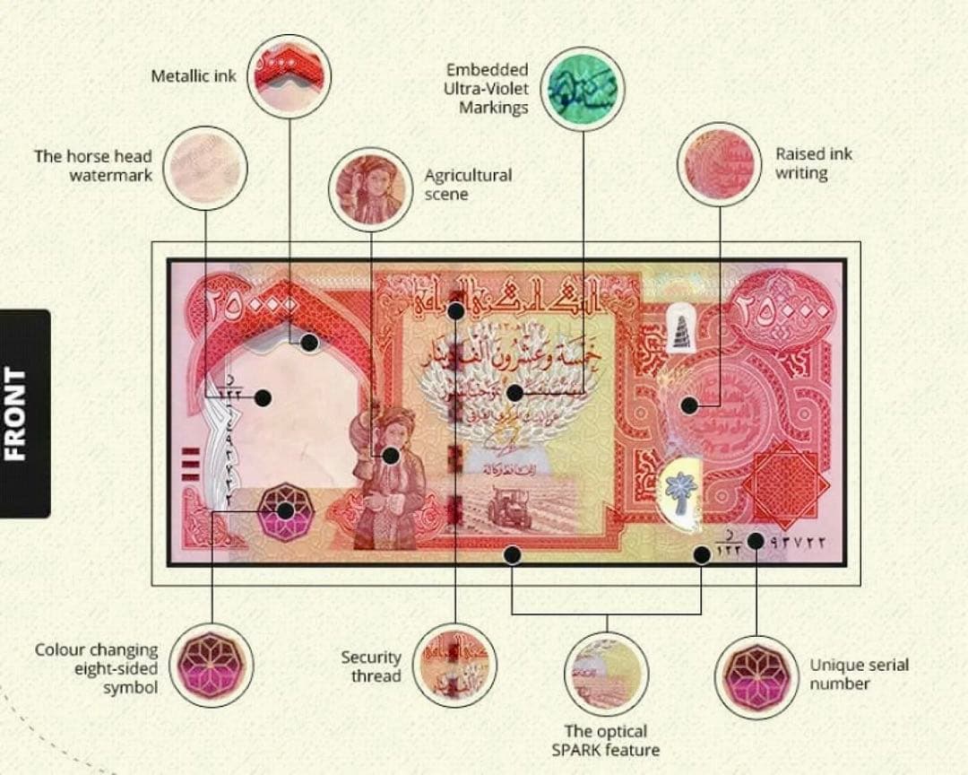 【新品/新券】25000イラクディナール紙幣×10枚連番 証明書（原本）付き