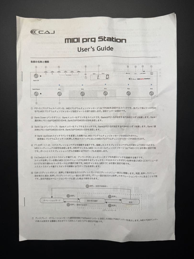 ギター CAJ MIDI PRG Station
