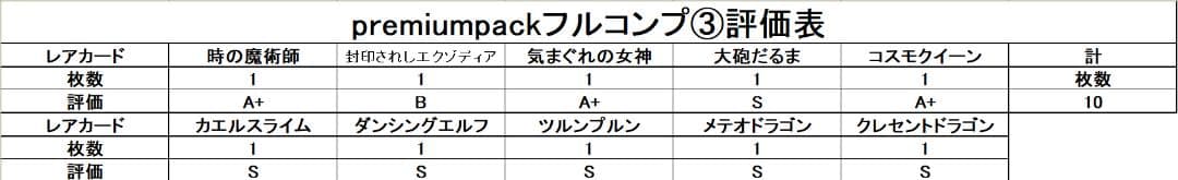 【美品 ③ premiumpac1 フルコンプ 】ワンオーナー 初期 遊戯王
