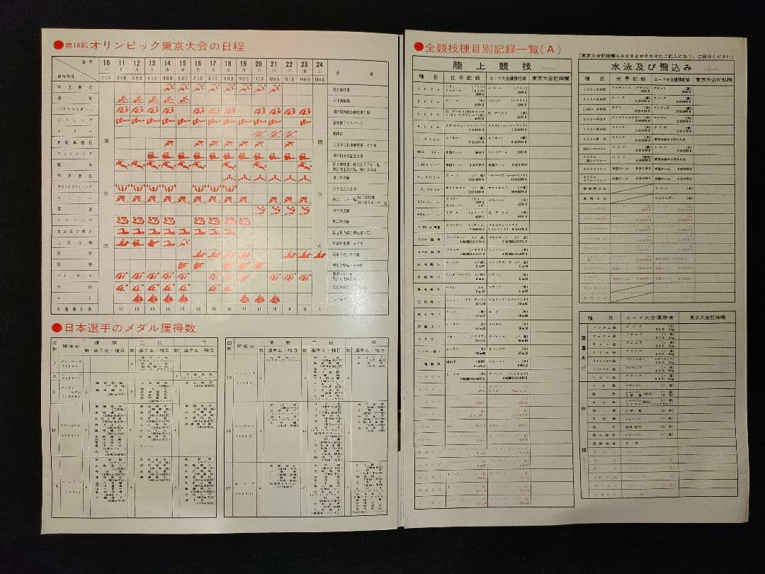 1964年 東京オリンピック ポスター集