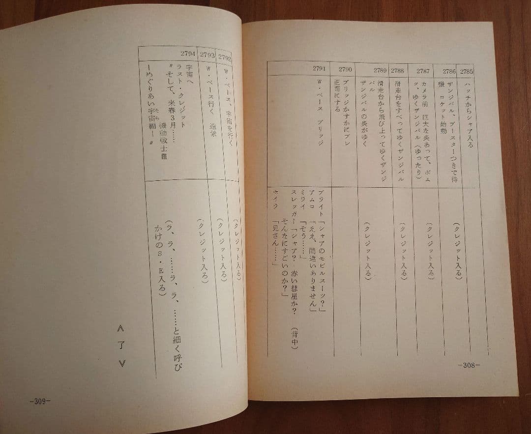 機動戦士ガンダムⅡ　哀 戦士 映画 録音台本 B５サイズ309頁