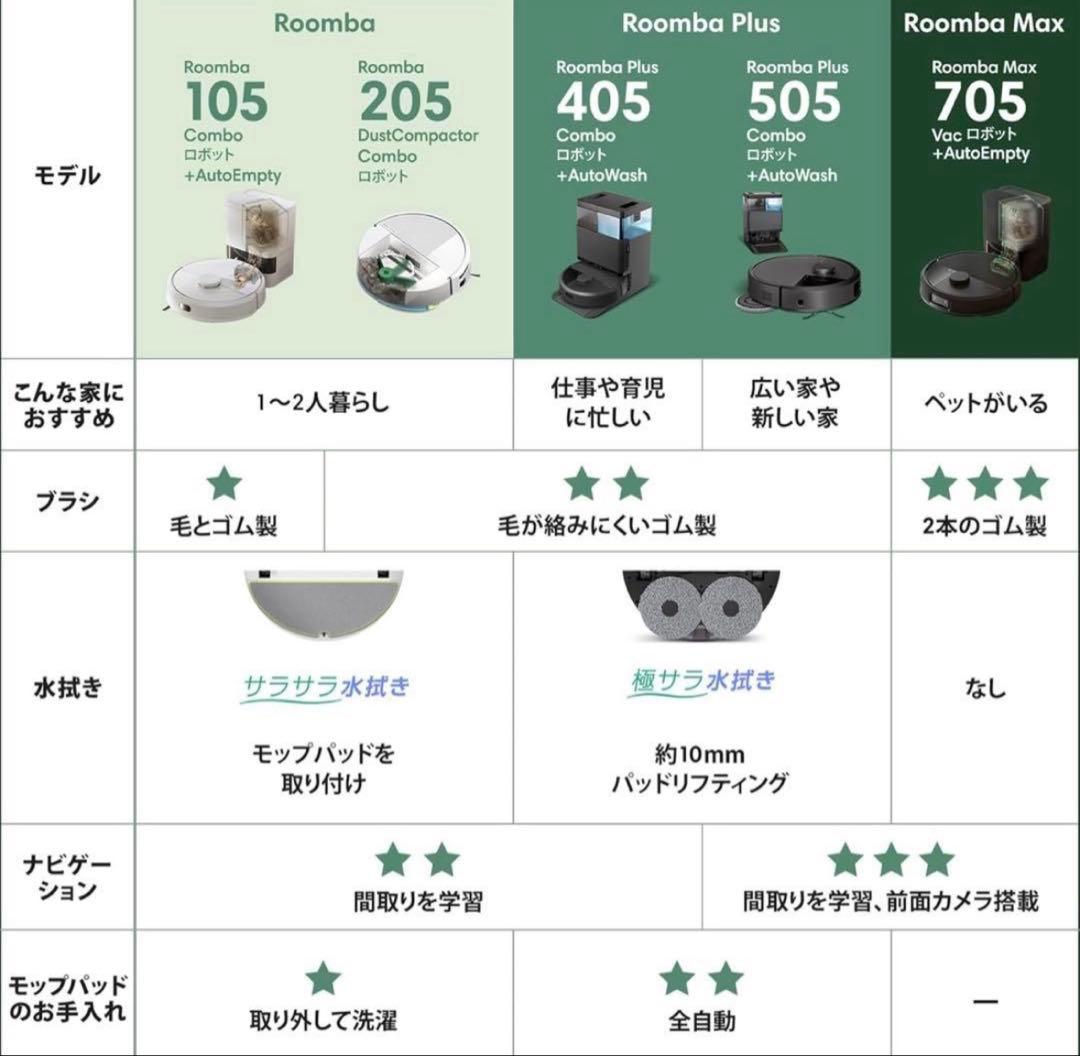 ルンバ 105 Combo ロボット掃除機 Y311260
