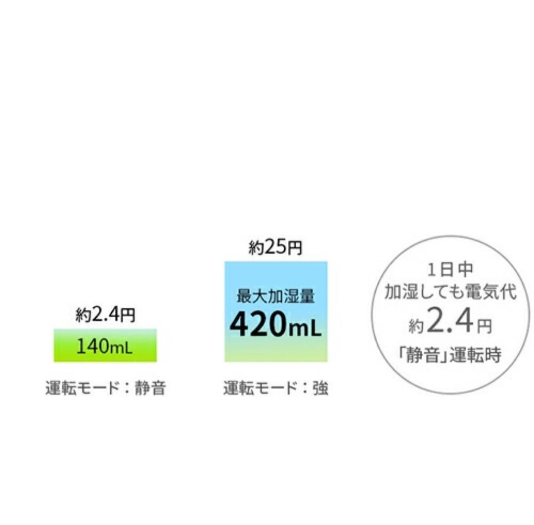 【バラ売り専門始めました】ポピー探検家☆ 様　　SHARP シャープ