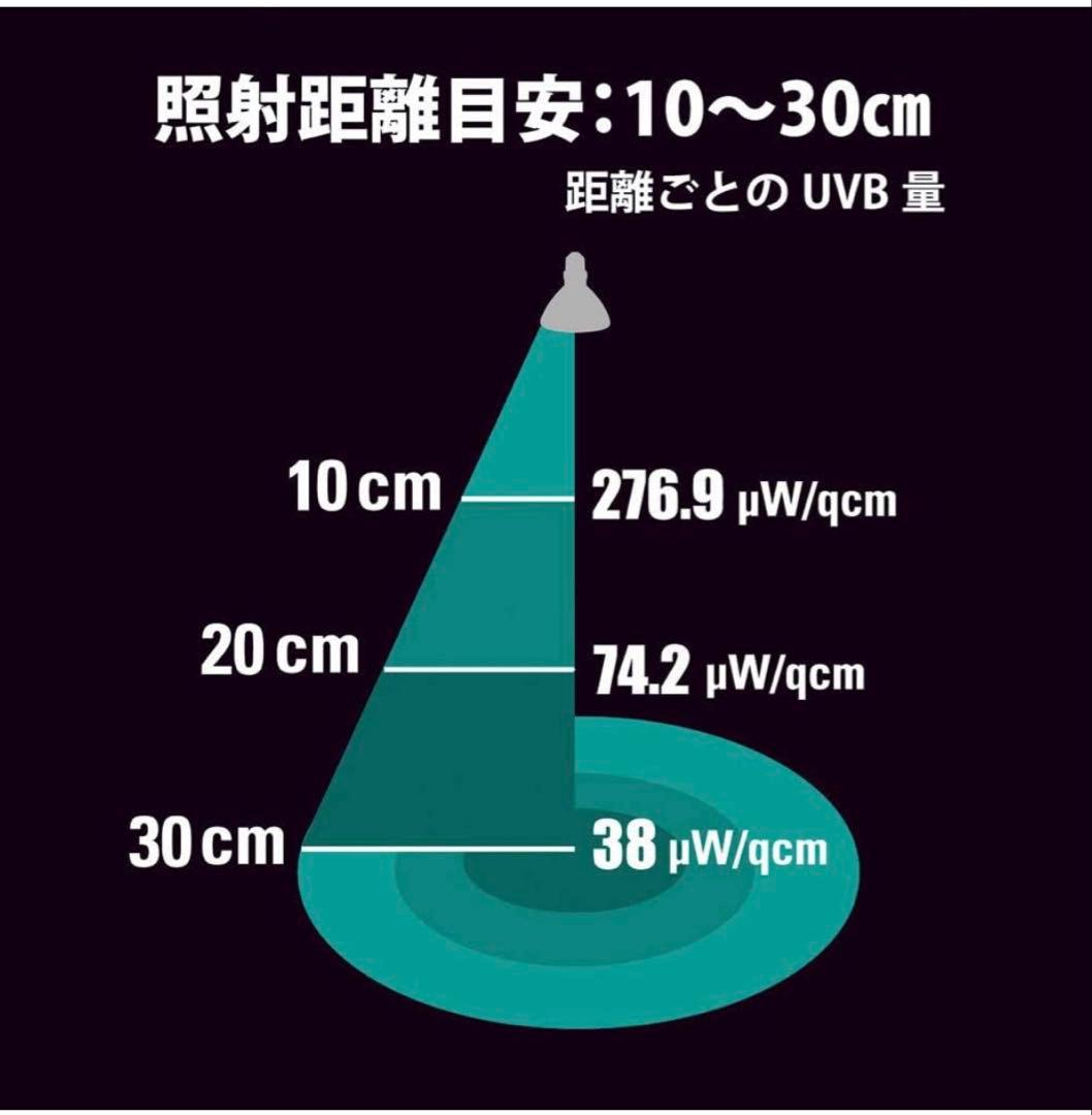 ゼンスイ　マイクロン＋マイクロ　UV LEDセット