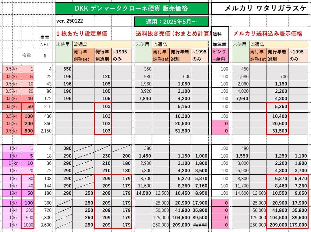 ★ご注文品★デンマーク1kr 2kr各20枚流通品（詳細参照）