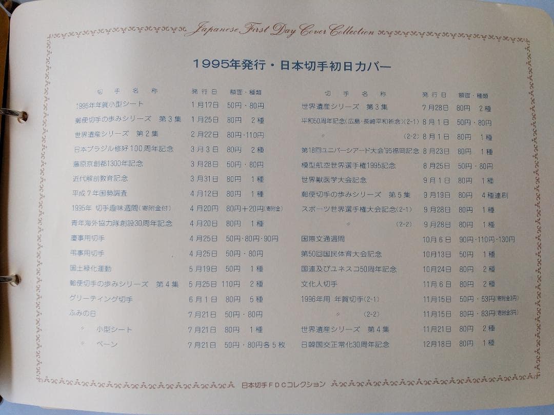 初日カバー 1995年 平成7年 亥年 記念切手 切手 35通 ファイル 新品