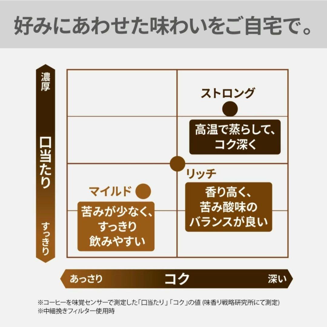 新品未開封 Panasonic コーヒーメーカー NC-A58-K ブラック
