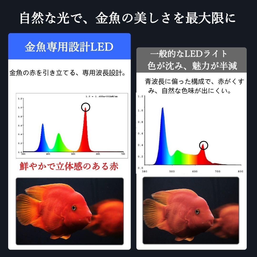 Aqua Sunlight 水槽用 高性能LEDライト 60cm水槽用