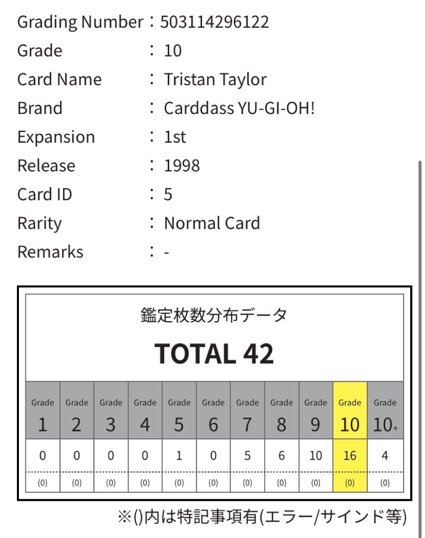 【ARS10】遊戯王 バンダイ版 カードダス 旧裏面 本田ヒロト