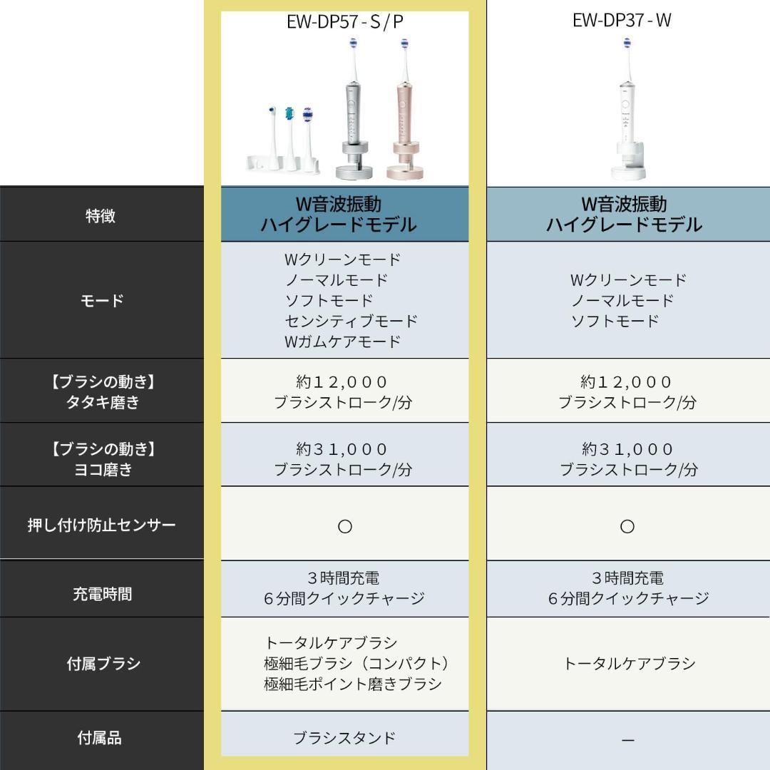 パナソニック 音波振動ハブラシ【 ドルツ】ハイグレードモデル EW-DP57-P