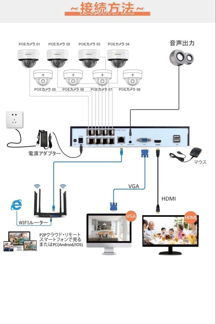 高画質防犯カメラ4台　3TBHDD内蔵レコーダー