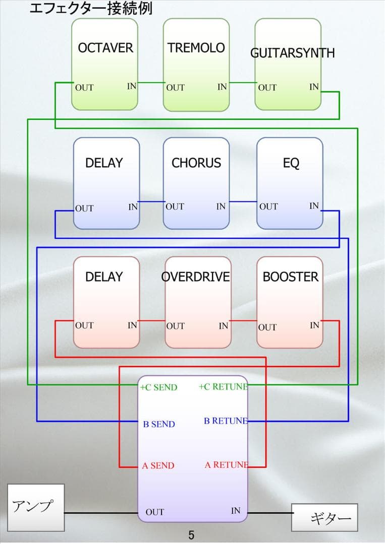 ハンドメイドABループセレクター　AB+C SWITCH