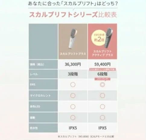 美顔器 ブラシ 頭皮★ヤーマン★ミーゼスカルプリフトアクティブプラスMS82G