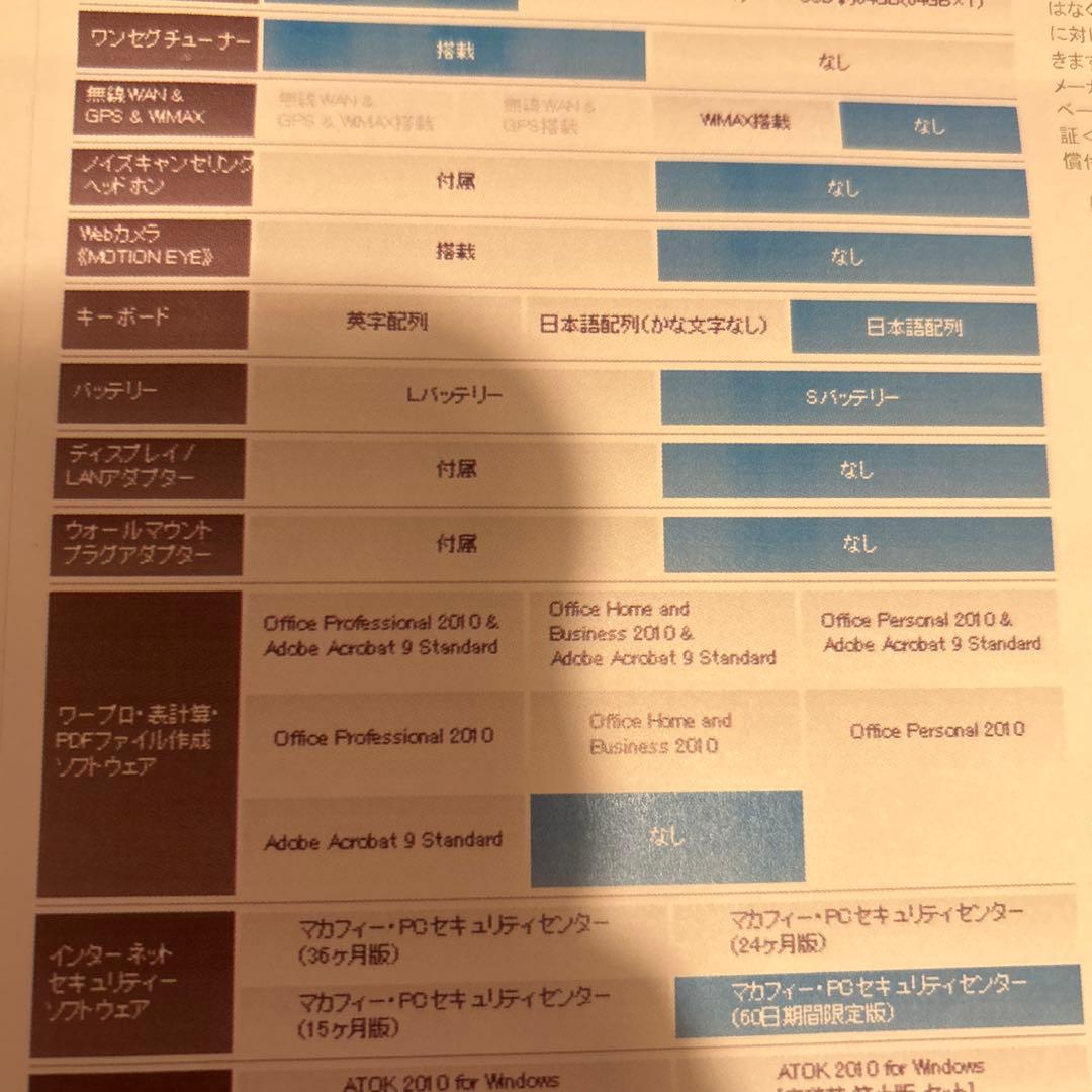 SONY VAIO オレンジ　ノートPC VPCP11AKJ