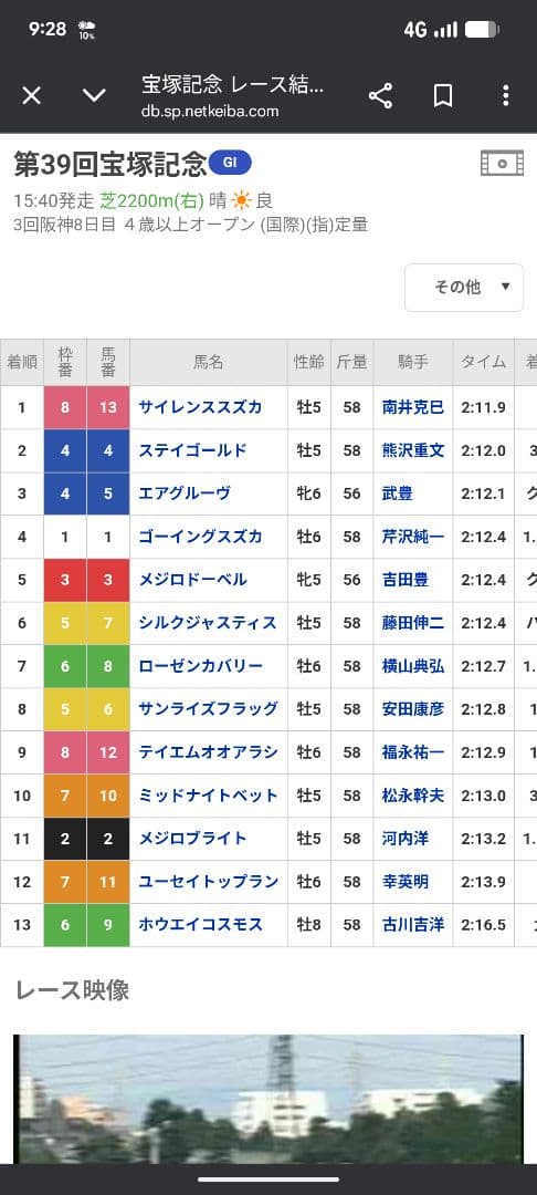 98年第39回宝塚記念優勝サイレンススズカ　単勝馬券