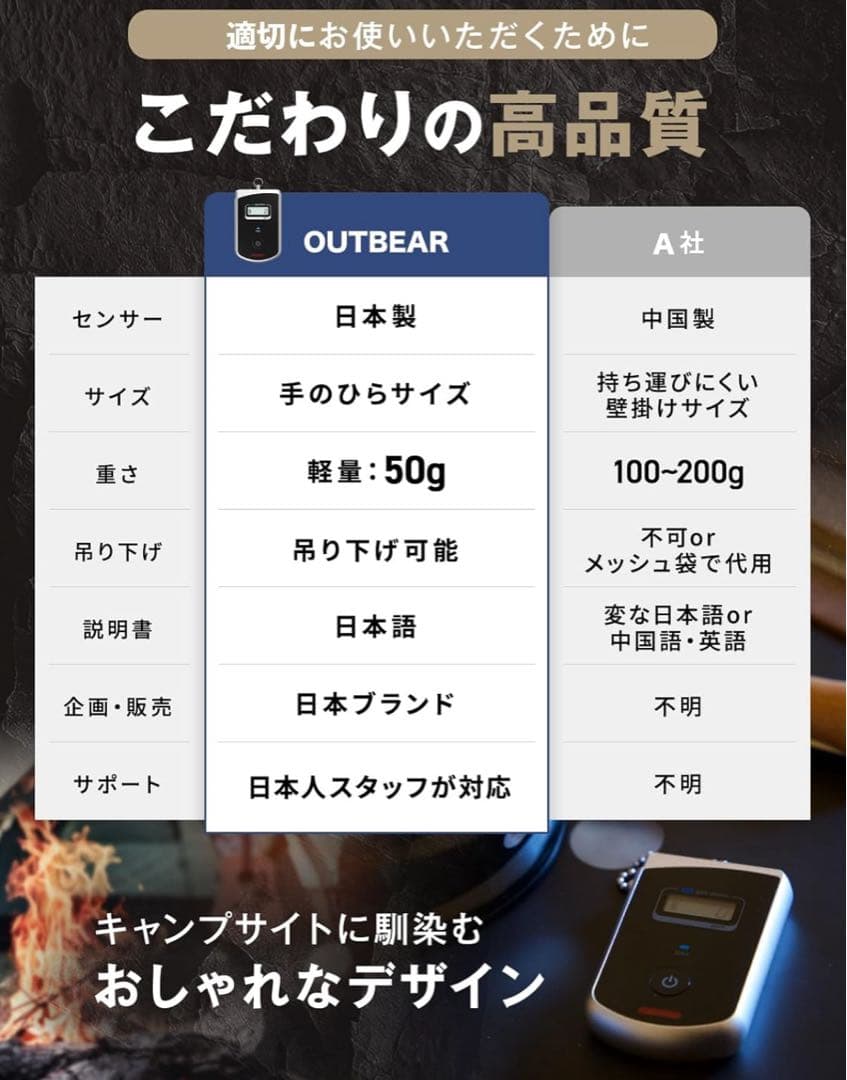 【自衛隊採用実績・日本製センサー搭載】 一酸化炭素チェッカー キャンプ 車中泊