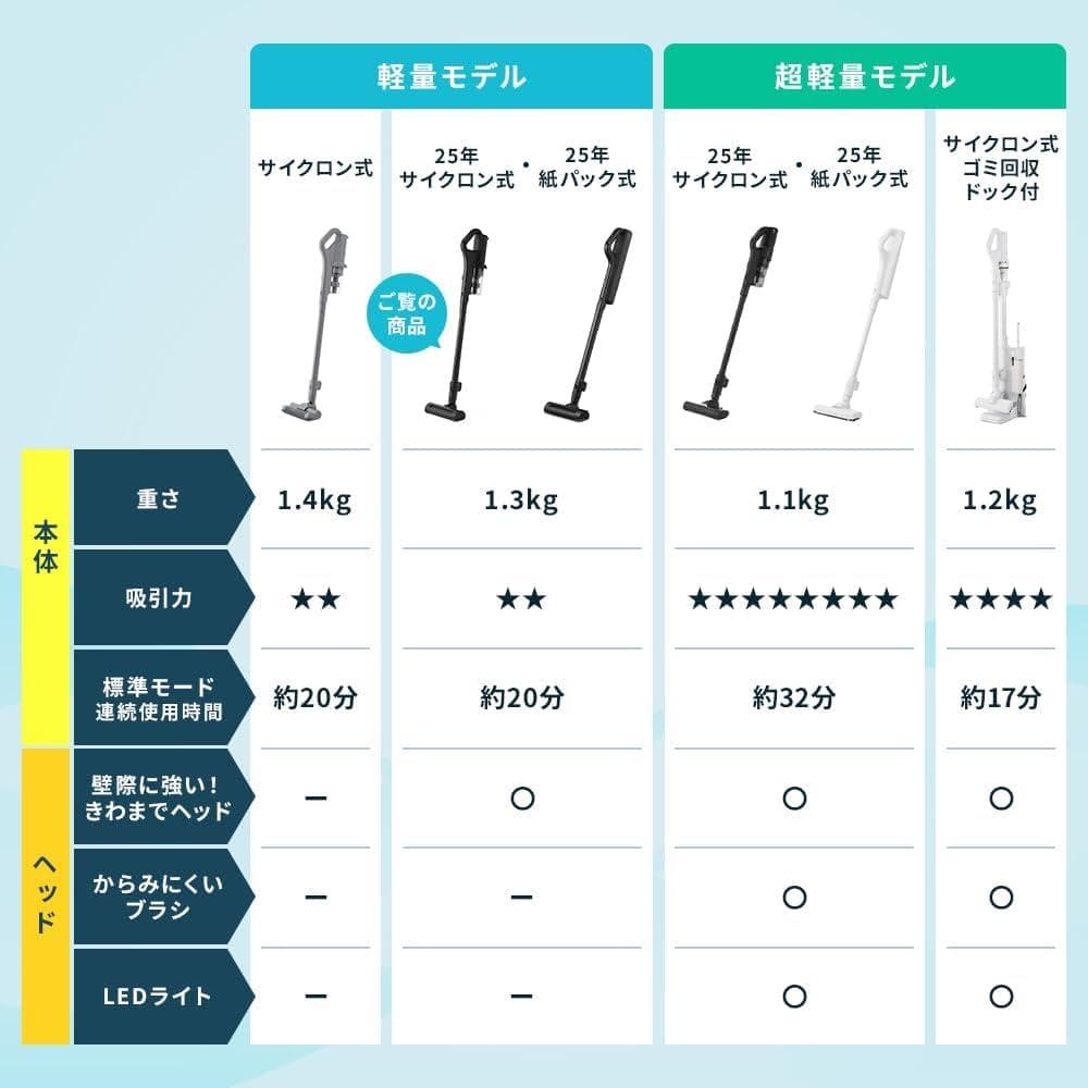 【新品・未使用】アイリスオーヤマ コードレス掃除機 本体　最新モデル
